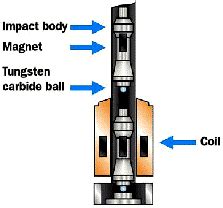 leeb hardness tester principle